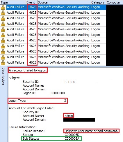 Figure 4. Failed Logon Attempts