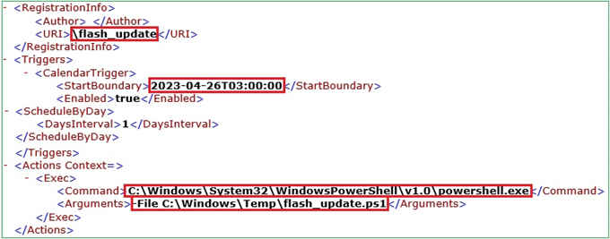 Scheduled Task execution