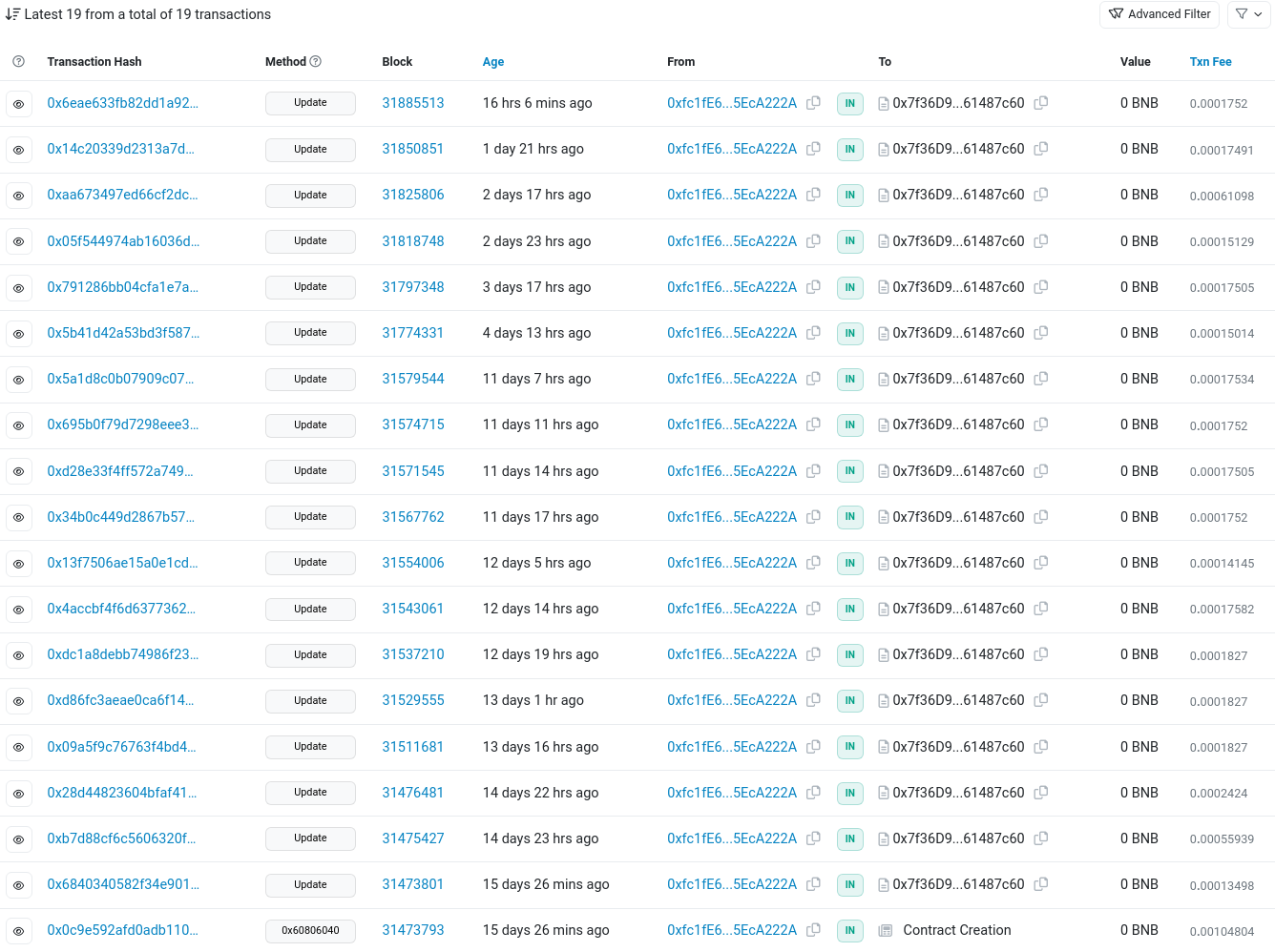 Figure 4 (Smart Contract Transaction History)