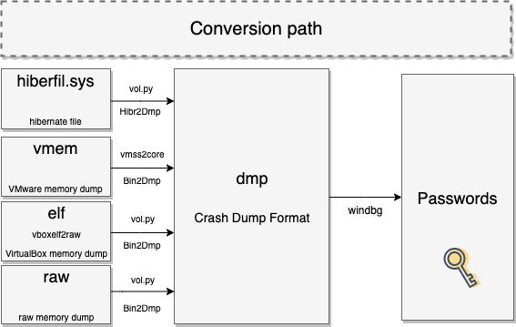 Conversion Path